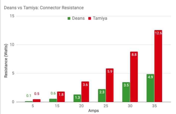 T-Plug vs Tamiya Resistance